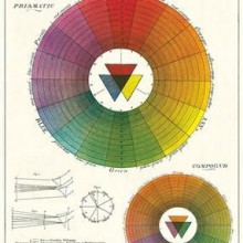 פוסטר/ נייר אריזה- גלגל הצבעים